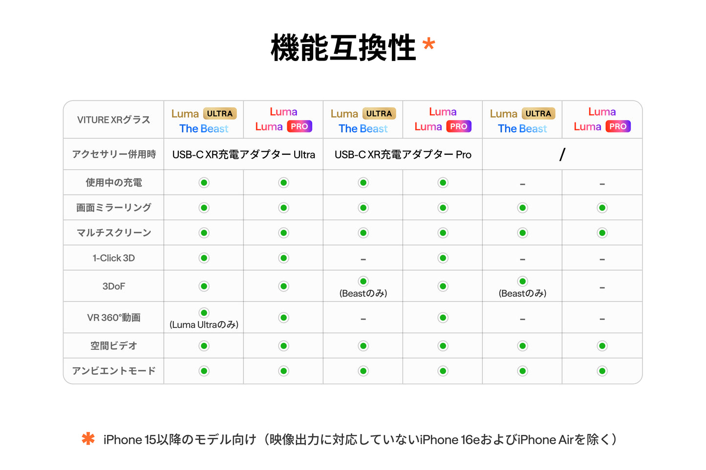 VITURE Pro 2 USB-C iPhoneセット Ultra