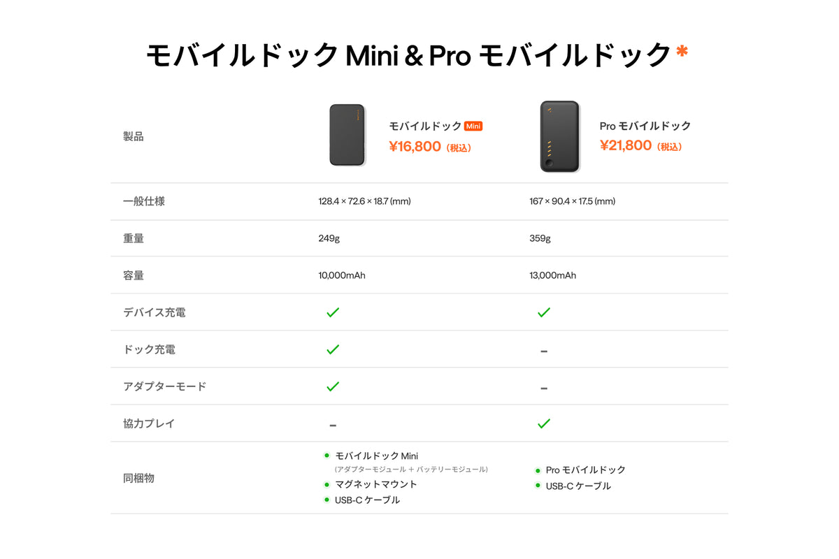 VITURE モバイルドック Mini